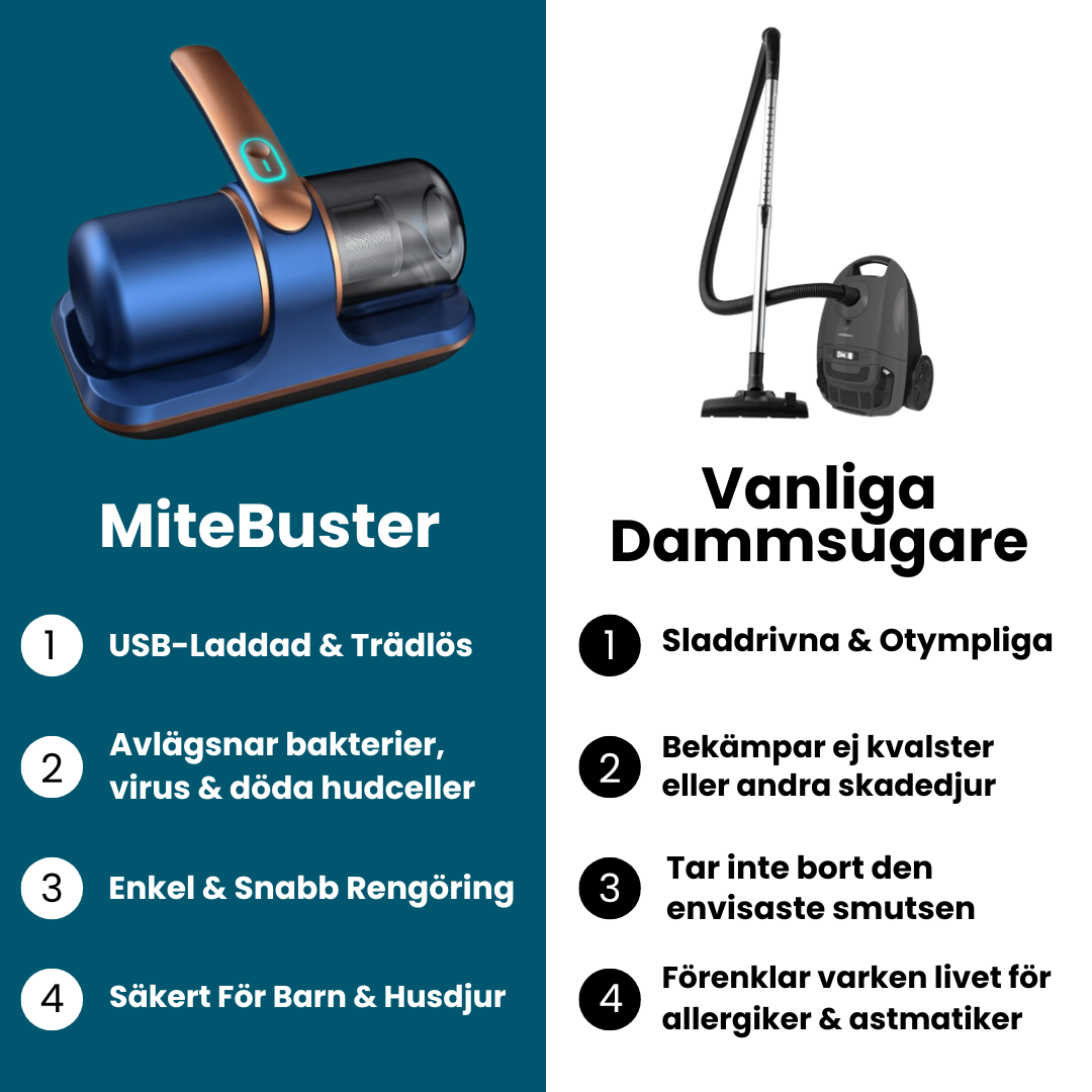 MiteBuster™ - Njut av en allergifri vardag utan kemikalier