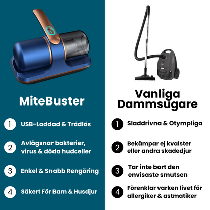 MiteBuster™ - Njut av en allergifri vardag utan kemikalier